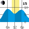 Chance Cove tide chart for Thursday, December 15, 2022
