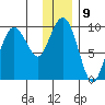 Chance Cove tide chart for Monday, January 9, 2023