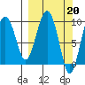 Chance Cove tide chart for Monday, March 20, 2023