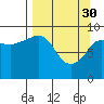 Chance Cove tide chart for Thursday, March 30, 2023