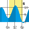 Chance Cove tide chart for Monday, March 6, 2023