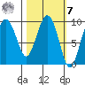 Chance Cove tide chart for Tuesday, March 7, 2023