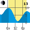 Chance Cove tide chart for Thursday, April 13, 2023