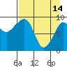 Chance Cove tide chart for Friday, April 14, 2023