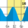 Chance Cove tide chart for Sunday, April 16, 2023