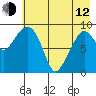 Chance Cove tide chart for Friday, May 12, 2023