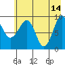 Chance Cove tide chart for Sunday, May 14, 2023