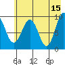 Chance Cove tide chart for Monday, May 15, 2023