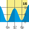 Chance Cove tide chart for Tuesday, May 16, 2023