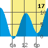 Chance Cove tide chart for Wednesday, May 17, 2023