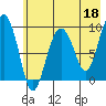 Chance Cove tide chart for Thursday, May 18, 2023