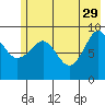 Chance Cove tide chart for Monday, May 29, 2023