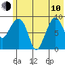 Chance Cove tide chart for Saturday, June 10, 2023