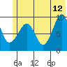 Chance Cove tide chart for Monday, June 12, 2023