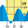 Chance Cove tide chart for Monday, June 19, 2023