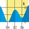 Chance Cove tide chart for Thursday, June 1, 2023