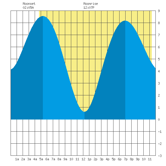 Chance Cove tide chart for Saturday, June 24, 2023