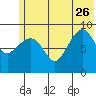 Chance Cove tide chart for Monday, June 26, 2023