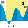 Chance Cove tide chart for Saturday, June 3, 2023