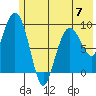 Chance Cove tide chart for Wednesday, June 7, 2023