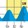 Chance Cove tide chart for Monday, July 10, 2023