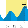 Chance Cove tide chart for Tuesday, July 11, 2023