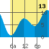 Chance Cove tide chart for Thursday, July 13, 2023