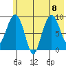 Chance Cove tide chart for Saturday, July 8, 2023