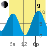 Chance Cove tide chart for Sunday, July 9, 2023
