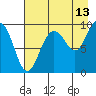 Chance Cove tide chart for Sunday, August 13, 2023