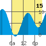 Chance Cove tide chart for Tuesday, August 15, 2023