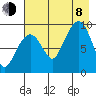 Chance Cove tide chart for Tuesday, August 8, 2023