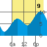 Chance Cove tide chart for Wednesday, August 9, 2023