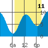 Chance Cove tide chart for Monday, September 11, 2023