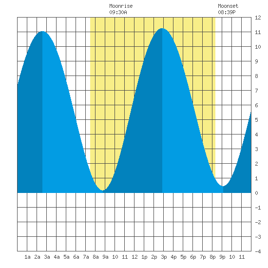 Chance Cove tide chart for Saturday, September 16, 2023