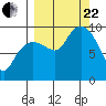 Chance Cove tide chart for Friday, September 22, 2023