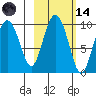 Chance Cove tide chart for Saturday, October 14, 2023