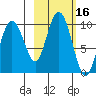 Chance Cove tide chart for Monday, October 16, 2023