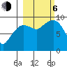 Chance Cove tide chart for Friday, October 6, 2023