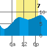 Chance Cove tide chart for Saturday, October 7, 2023