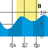 Chance Cove tide chart for Sunday, October 8, 2023