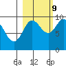 Chance Cove tide chart for Monday, October 9, 2023
