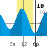 Chance Cove tide chart for Friday, November 10, 2023