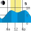 Chance Cove tide chart for Sunday, November 5, 2023