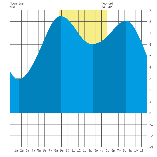 Chance Cove tide chart for Monday, November 6, 2023