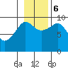 Chance Cove tide chart for Monday, November 6, 2023