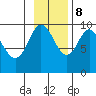 Chance Cove tide chart for Wednesday, November 8, 2023