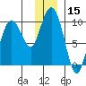 Chance Cove tide chart for Friday, December 15, 2023
