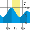 Chance Cove tide chart for Thursday, December 7, 2023
