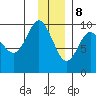Chance Cove tide chart for Friday, December 8, 2023